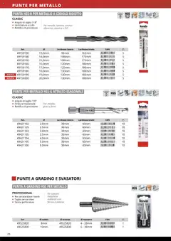 Anteprima del volantino Einhell Elettroutensili catalogo valido a partire dal 10.10.2025 | Pagina: 28 | Prodotti: Rullo