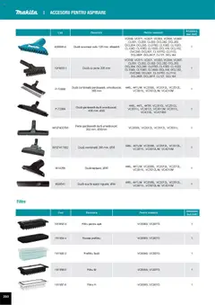 Ofertele Makita valabile de la 01.04.2025 | Pagină: 250 | Produse: Perie, Burete, Pardoseală, Apă