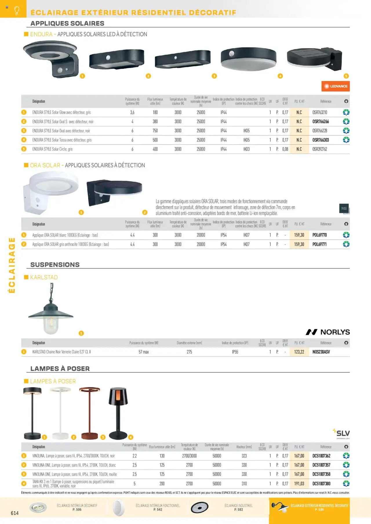  | Page: 110 | Produits: Batterie, Lampe