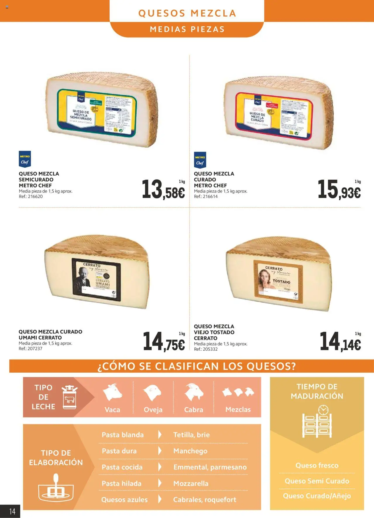 Makro - Lácteos Sur 2 │ válido desde el 06.10.2025 | Página: 12 | Productos: Medias, Leche, Queso fresco, Pasta