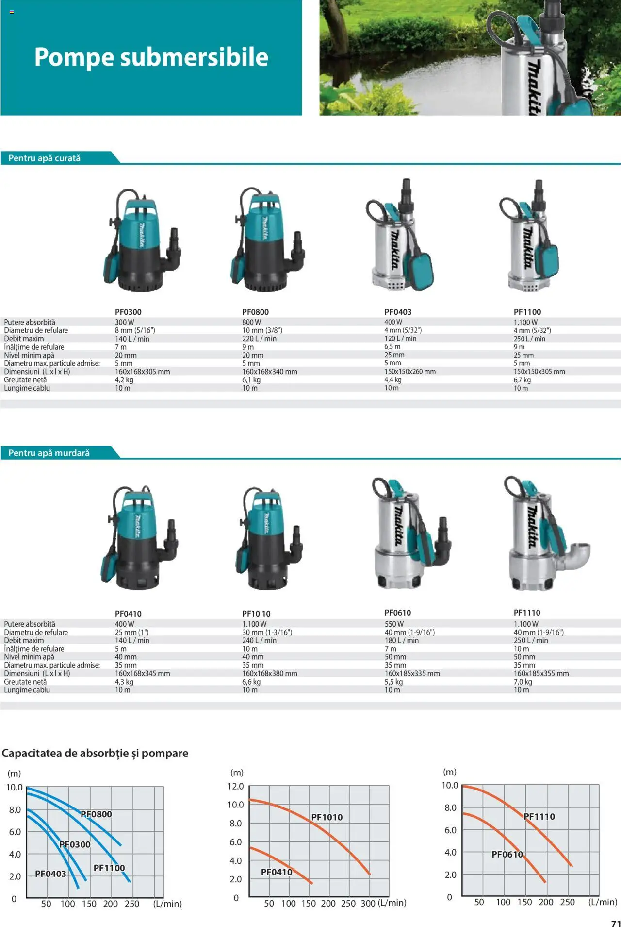Makita catalog - Mașini de Grădină – valabil de la 08.01.2025 | Pagină: 71 | Produse: Cablu, Apă