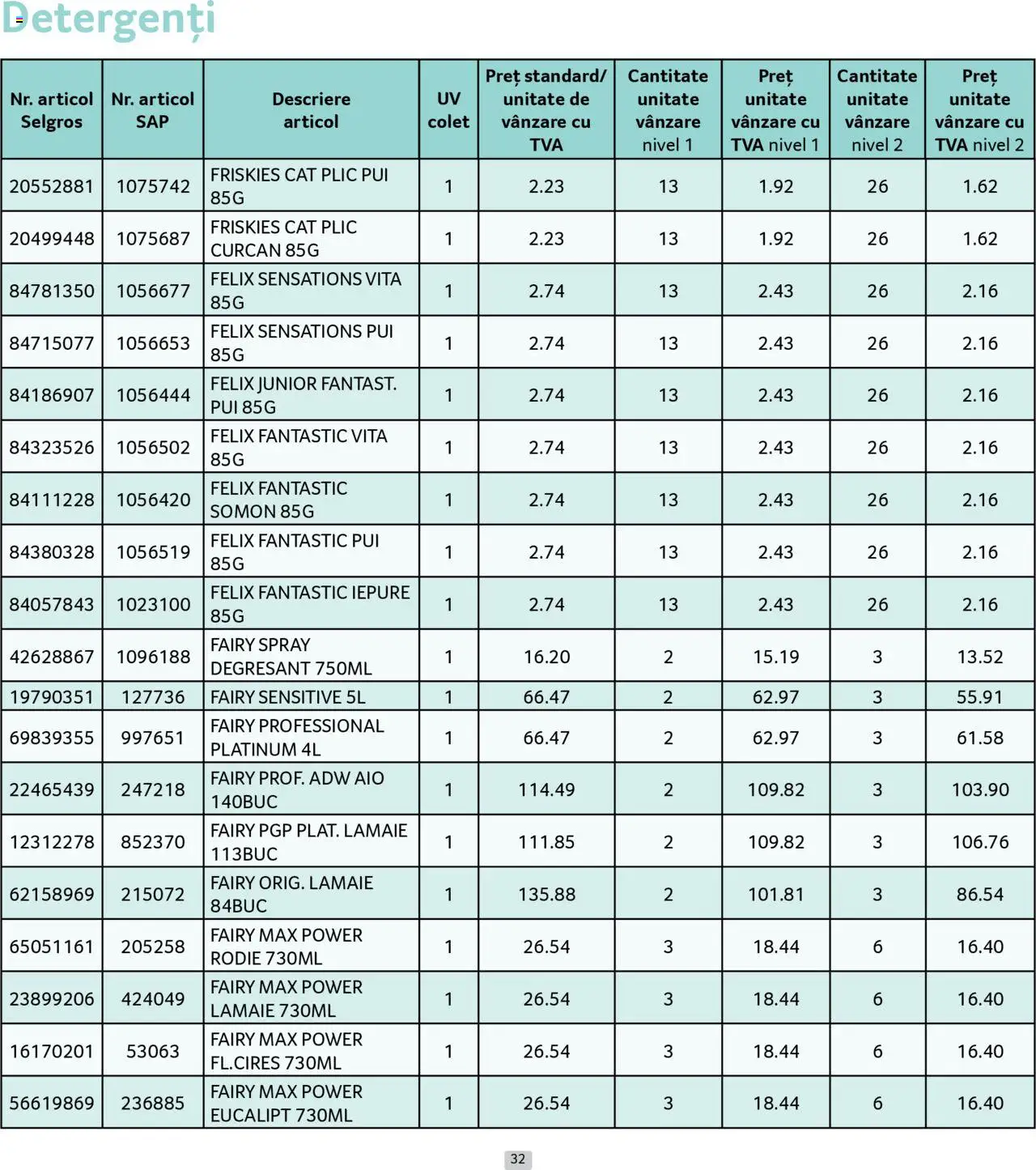 Catalog Selgros - Prețuri Cascadă – valabil de la 01.08.2025 | Pagină: 32 | Produse: Hacıyatmaz Kedi Oyuncağı, Lămâie