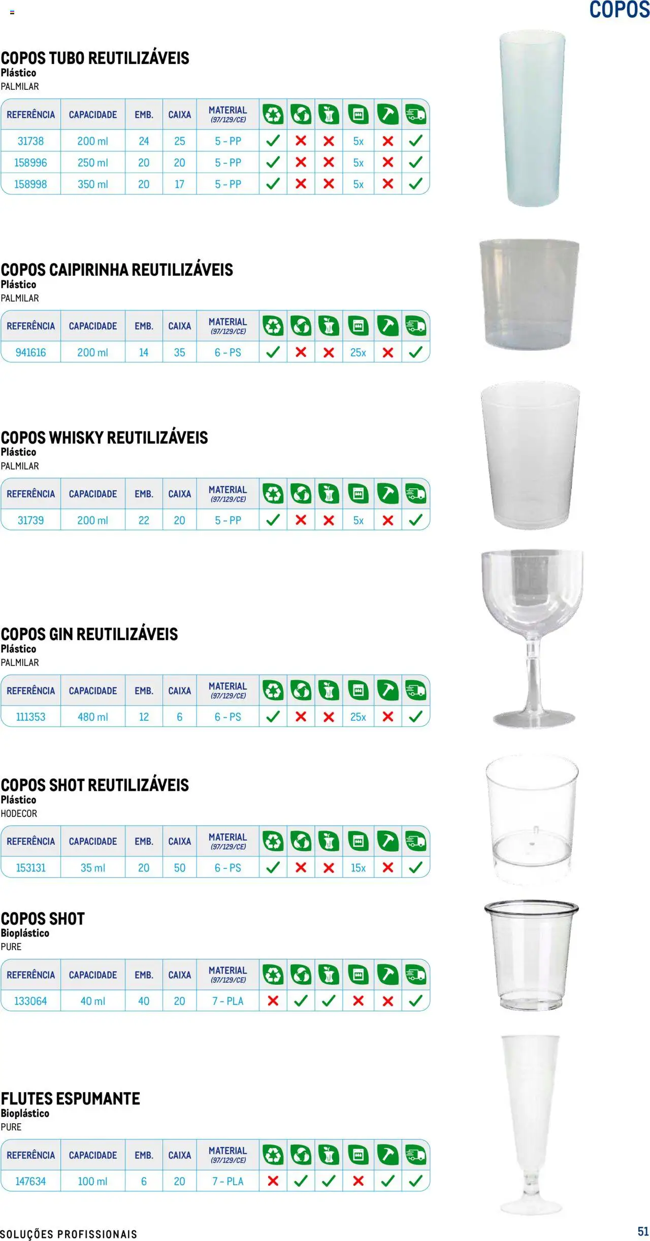 Makro - Especial Take- away │ válido de 17.07.2025 | Página: 51 | Produtos: Copos, Espumante, Caixa, Gin