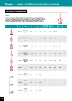 Noul catalog Makita – valabil de la 01.04.2025 | Pagină: 88 | Produse: Mixer, Mortar, Adeziv