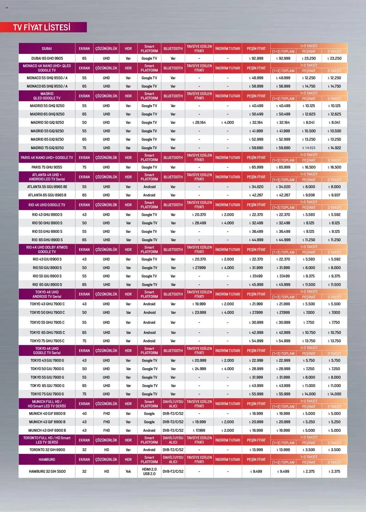 Arçelik Katalog - 16.09.2025 tarihinden itibaren geçerlidir | Sayfa: 94 | Ürünler: TV, Uydu, USB
