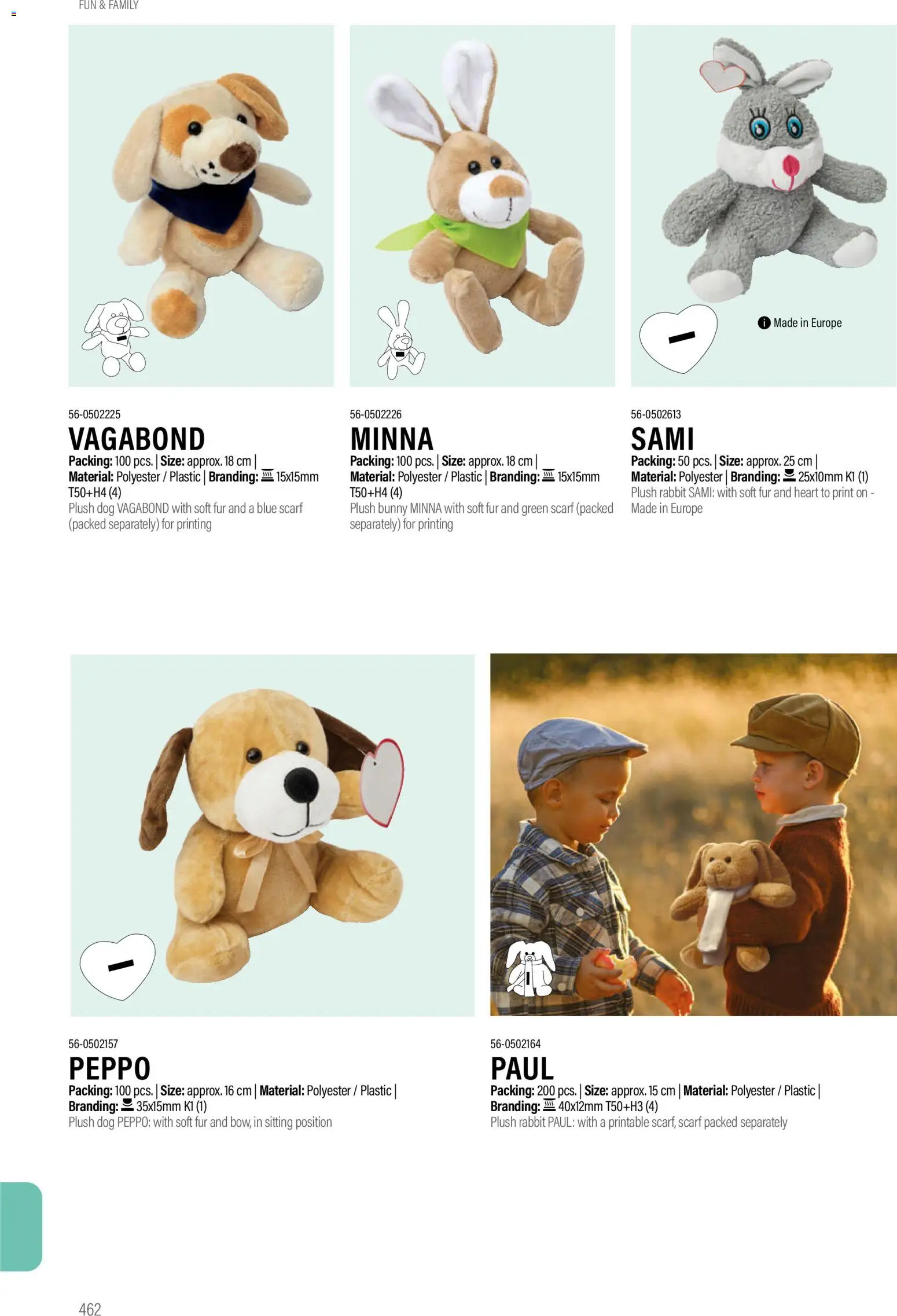 Sapo Giveaways Promotion tops – σε ισχύ από 14.01.2026 | Σελίδα: 462