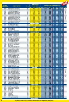 Metro - Profi cijena - Pregled kataloga iz trgovine Metro, vrijedi od 01.12.2025 | Stranica: 70 | Proizvodi: Kutija, Krpa, Lopatica, Vileda