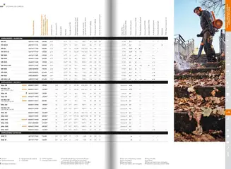 Pré-visualização Stihl folheto válido de 21.01.2025 | Página: 127 | Produtos: Cabo, Bateria
