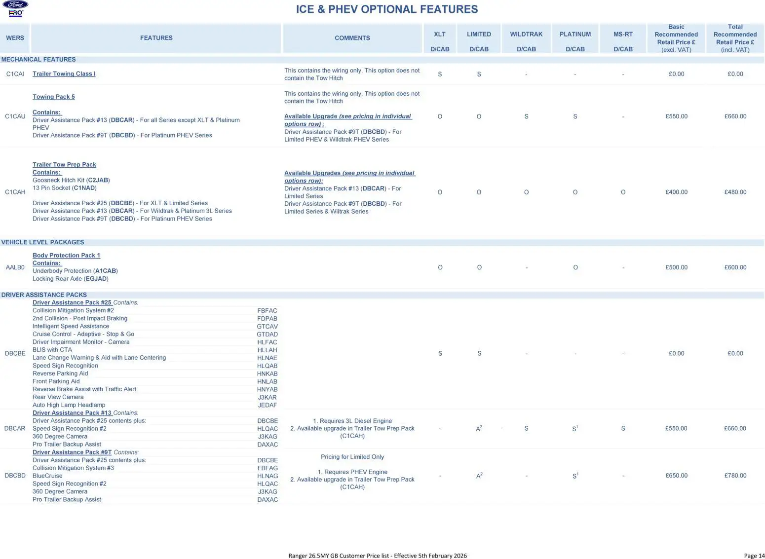 {H1} | Page: 14 | Products: Socket, Lamp, Monitor, Camera