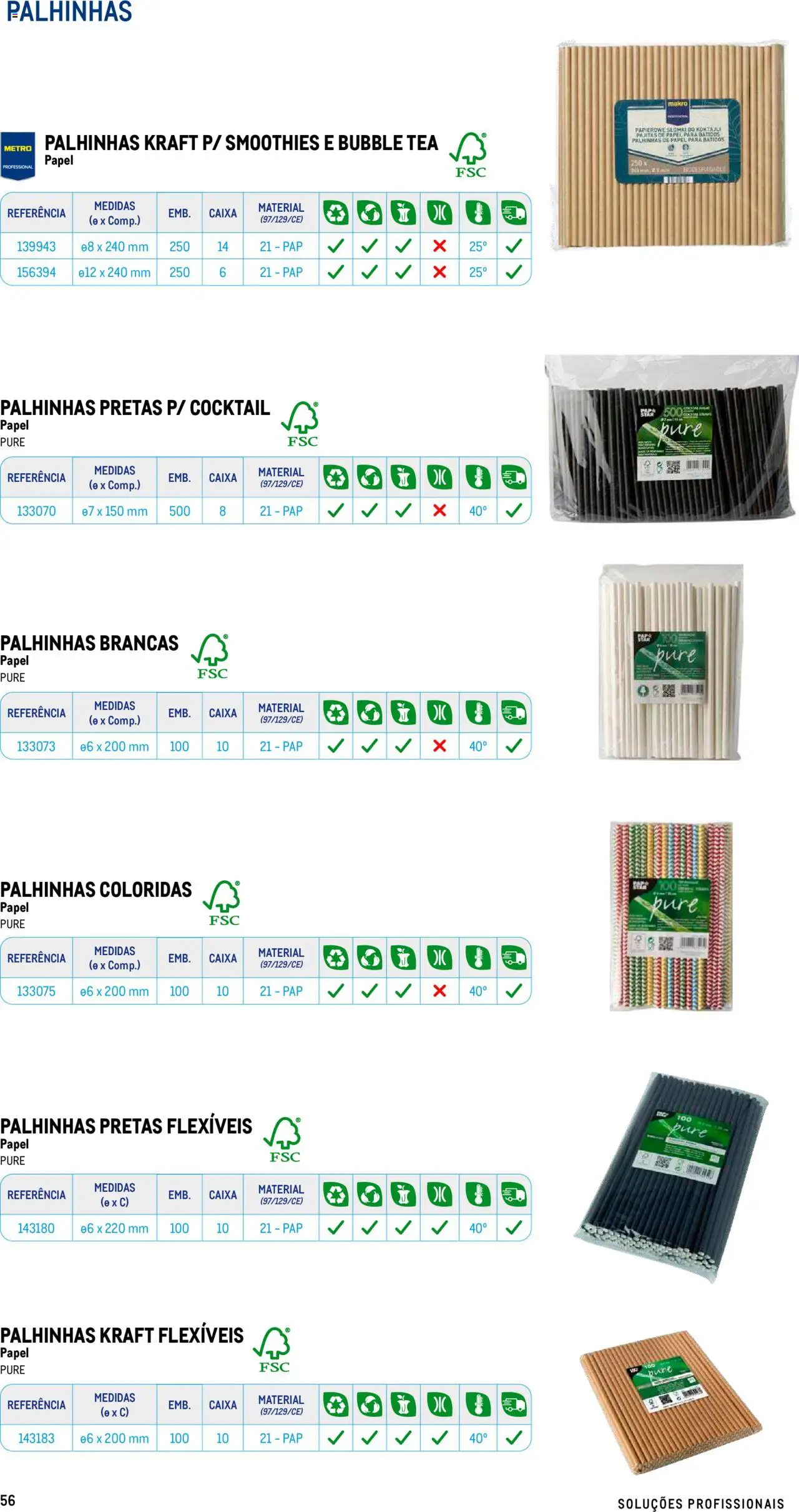 Makro - Especial Take- away │ válido de 17.07.2025 | Página: 56 | Produtos: Caixa