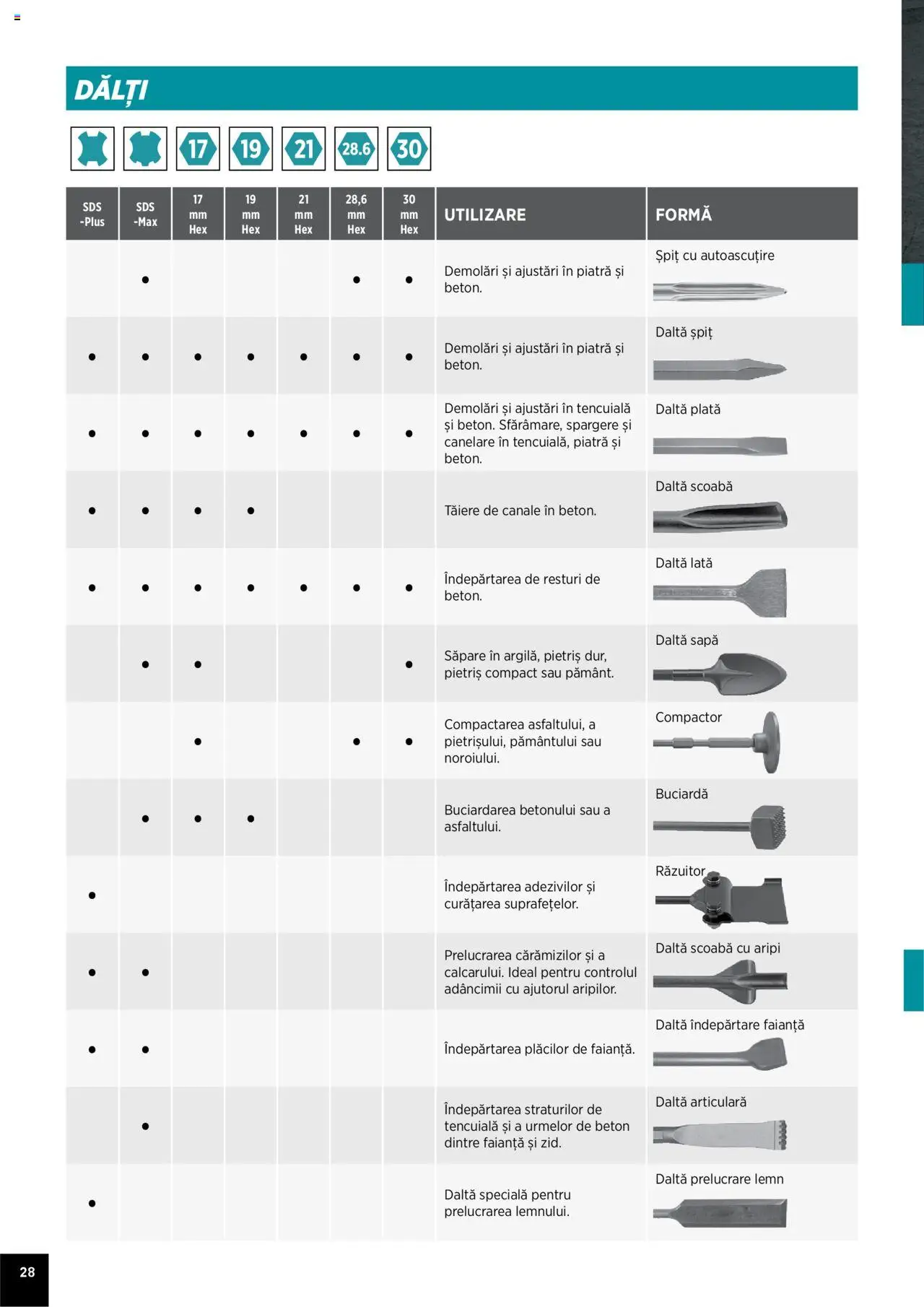 Noul catalog Makita – valabil de la 01.04.2025 | Pagină: 28 | Produse: Faianță, Șapă