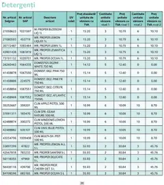 Ofertele Selgros valabile de la 01.10.2025 | Pagină: 44