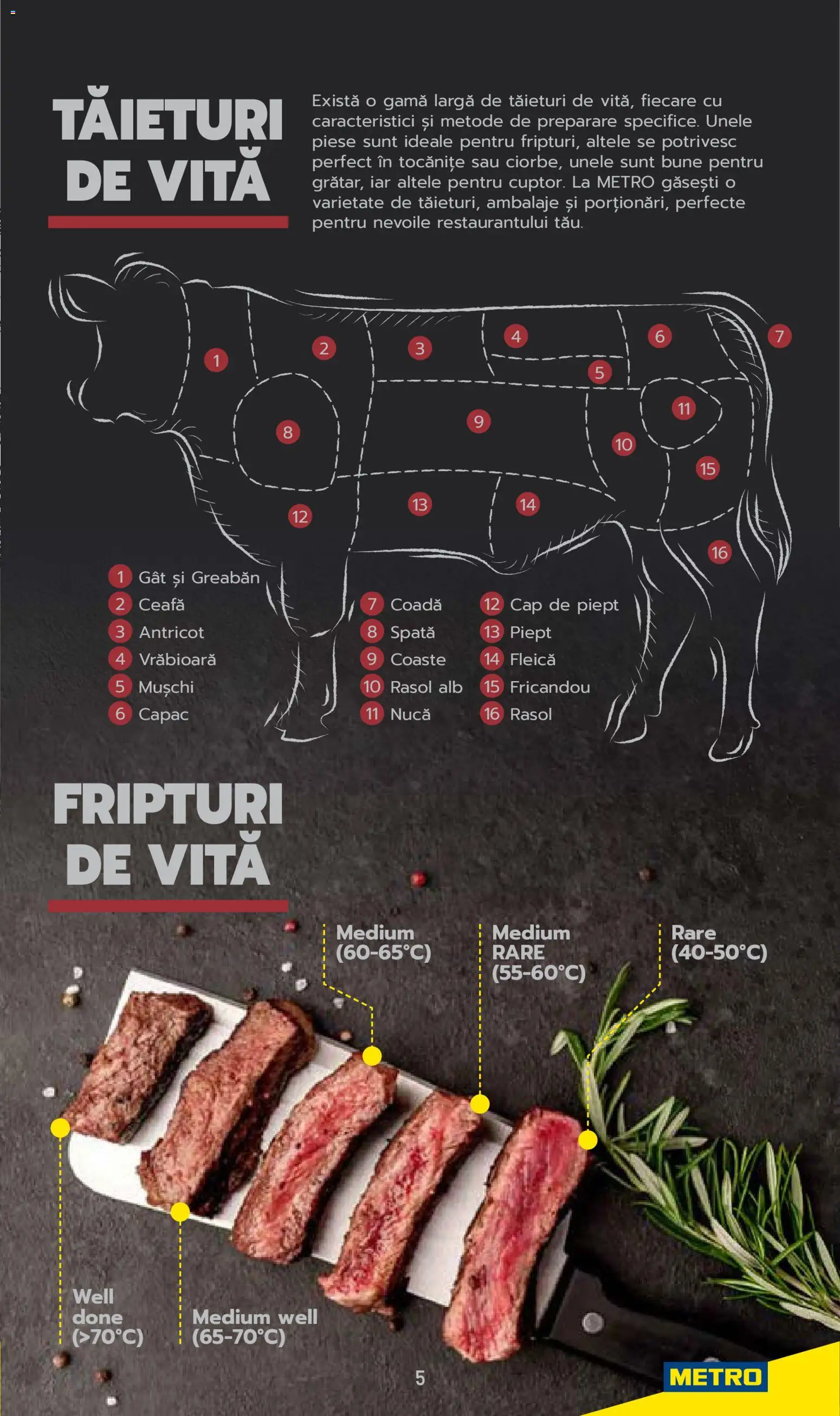 Noul catalog Metro – valabil de la 03.06.2025 | Pagină: 5 | Produse: Rasol, Fleică