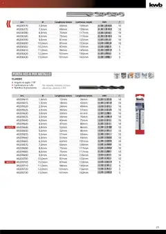 Anteprima del volantino Einhell Elettroutensili catalogo valido a partire dal 10.10.2025 | Pagina: 27 | Prodotti: Rullo