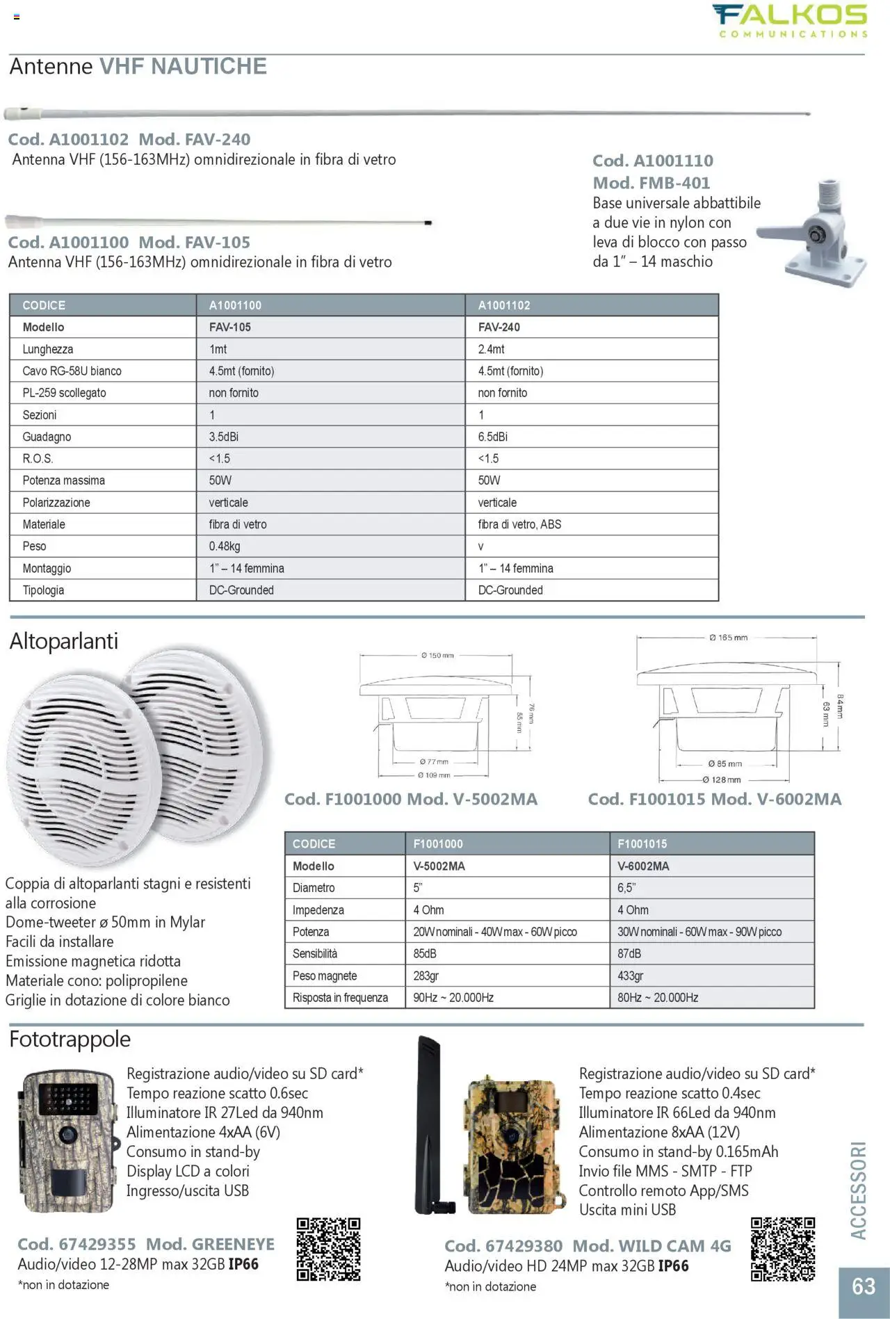 Volantino GBC del 31.05.2025 | Pagina: 63 | Prodotti: Cavo, USB