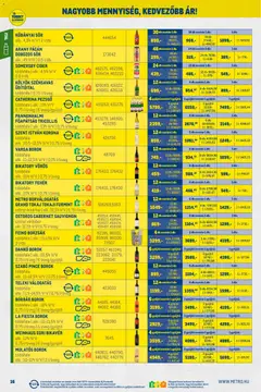Metro - Nagy Ajánlatok Kiskereskedőknek - amely érvényes a következő dátumtól: 01.02.2026 | Oldal: 16