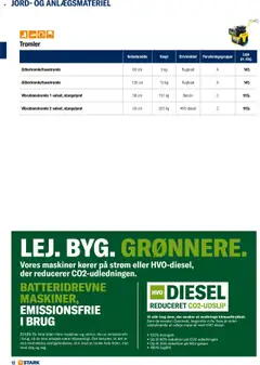 Stark Tilbudsavis gyldig fra 10.07.2025 | Side: 12 | Produkter: Rugbrød, Søm