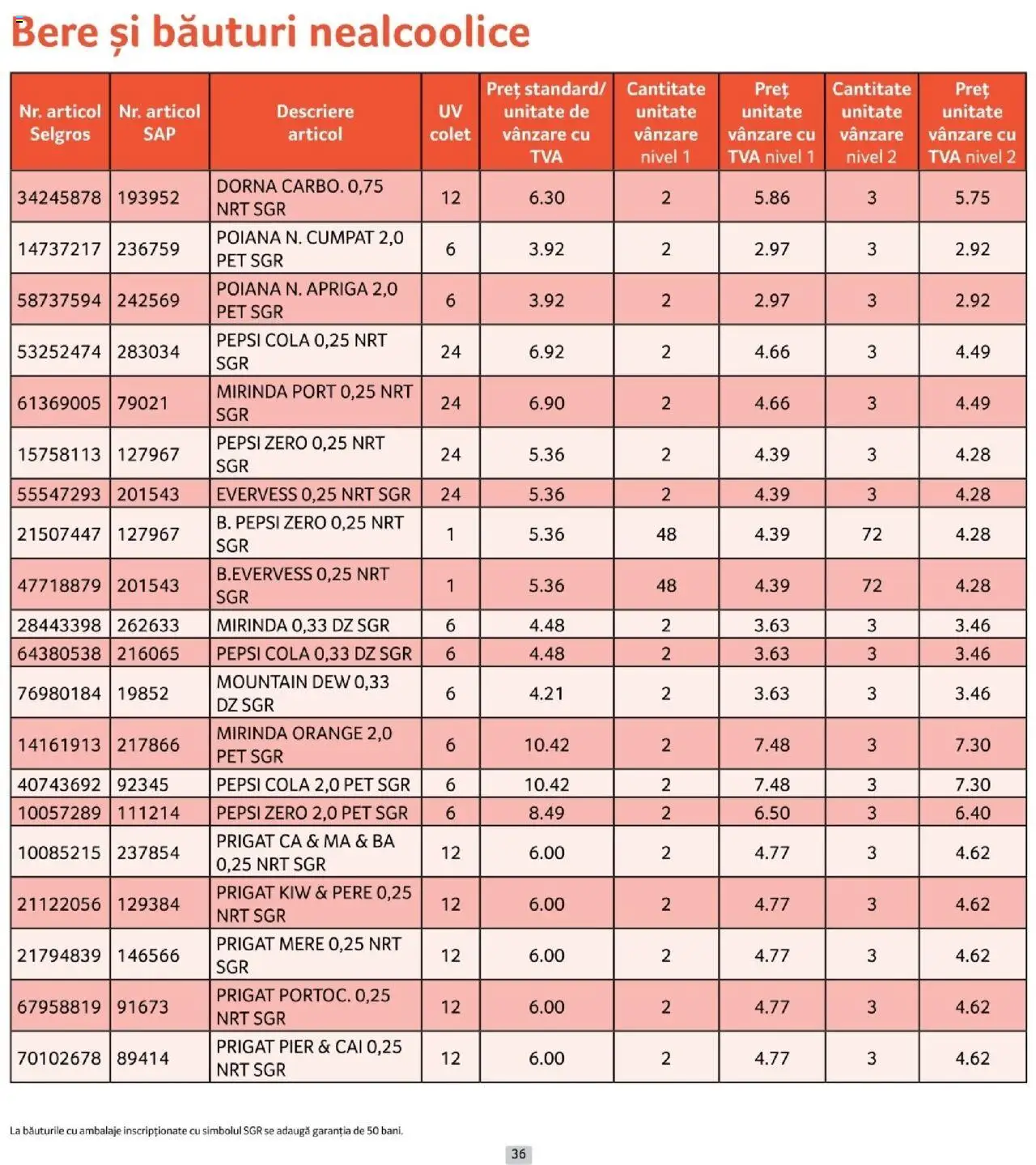 Noul catalog Selgros – valabil de la 01.10.2025 | Pagină: 36 | Produse: Amerikan servis, Bere, Mere