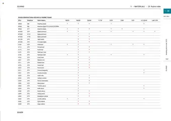 Elgrad - Katalog 2025 - Pregled kataloga iz trgovine Elgrad, vrijedi od 06.10.2025 | Stranica: 147