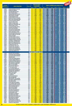 Metro - Profi cijena - Pregled kataloga iz trgovine Metro, vrijedi od 01.12.2025 | Stranica: 34