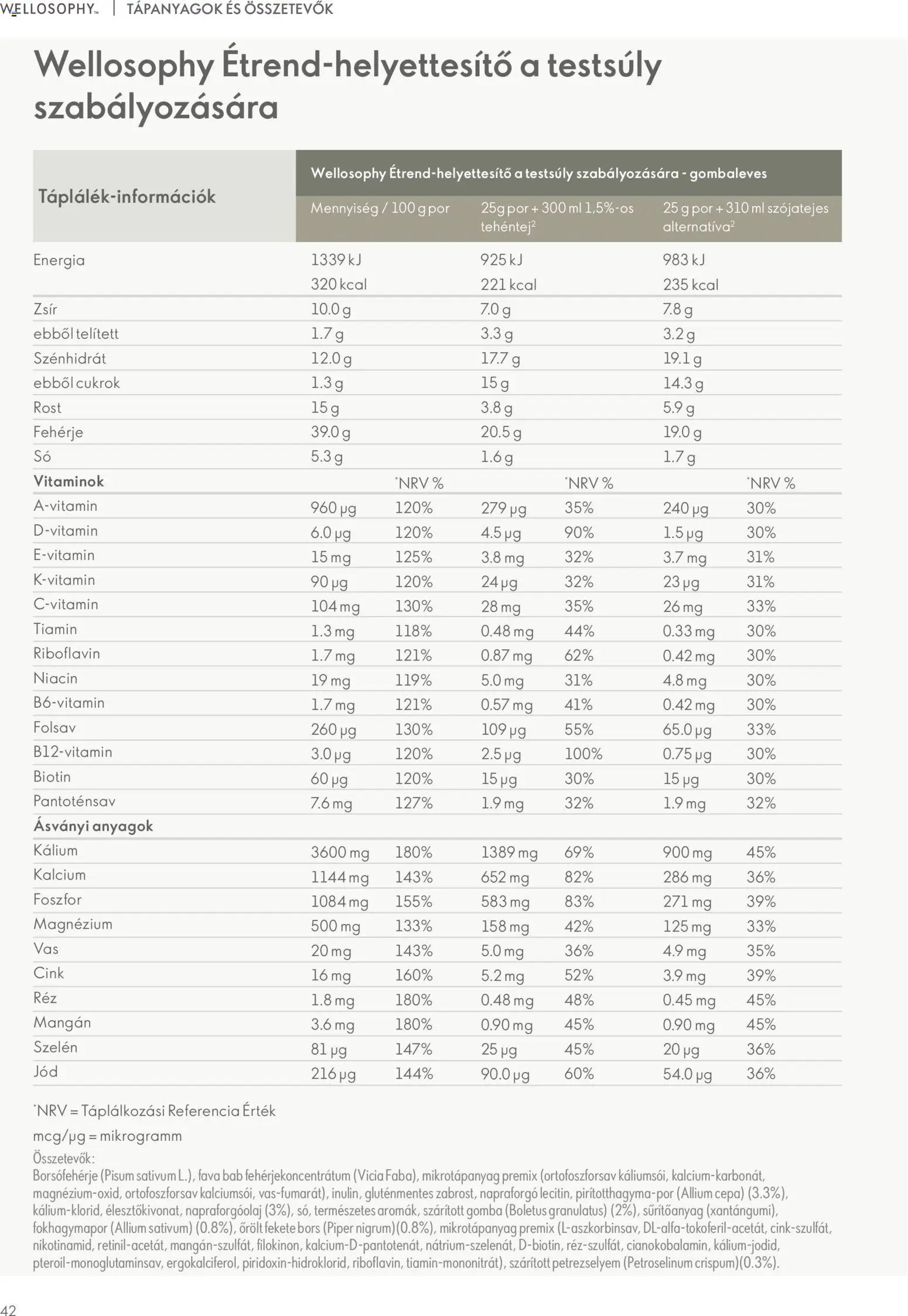 Oriflame akciós ujság - amely érvényes a következő dátumtól: 02.01.2026 | Oldal: 42 | Termékek: Petrezselyem, Gomba, Fehérje, Gluténmentes