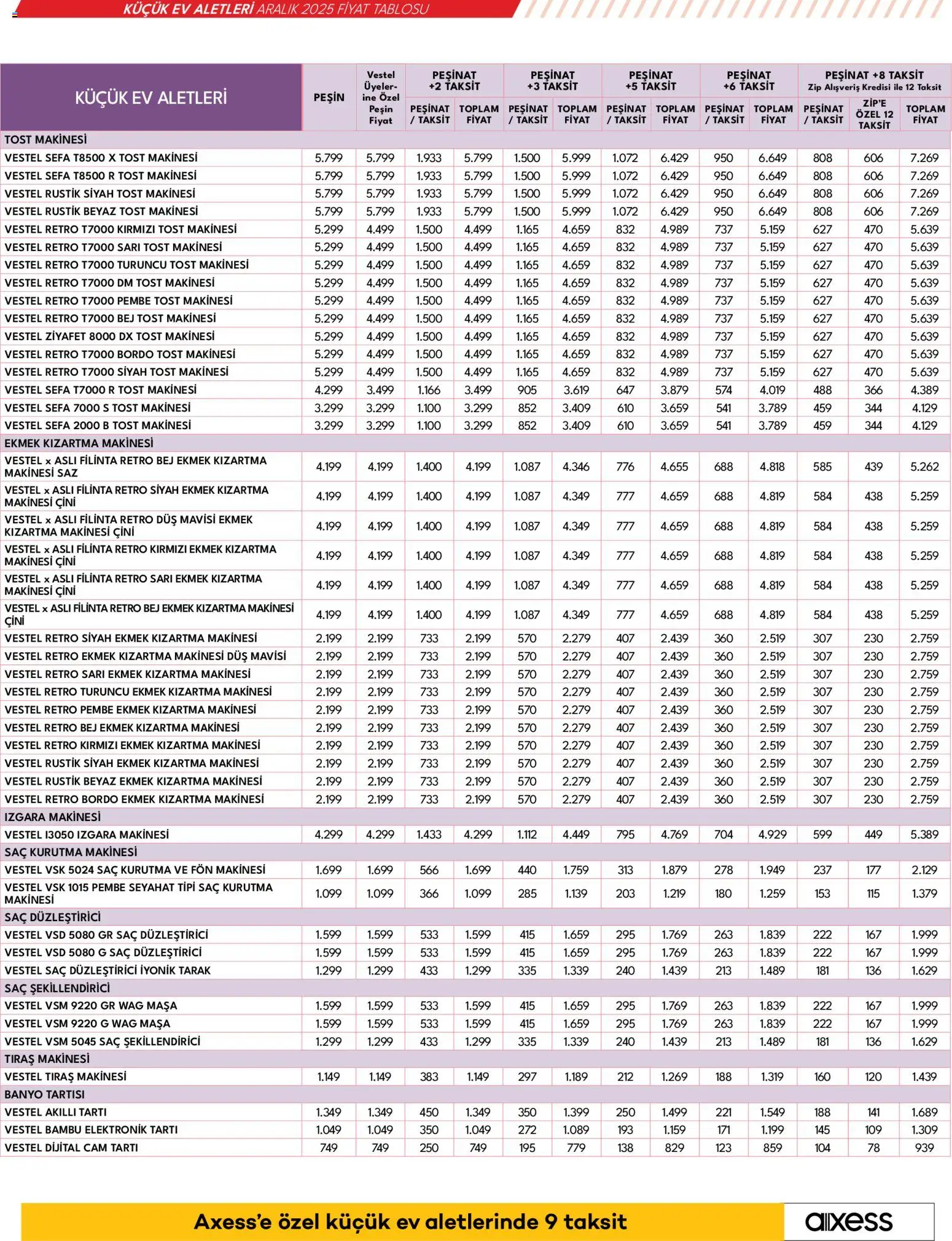 Vestel Küçük Ev Aletleri - 03.12.2025 tarihinden itibaren geçerlidir | Sayfa: 25 | Ürünler: Saç kurutma makinesi, Banyo, Tartı, Tıraş makinesi