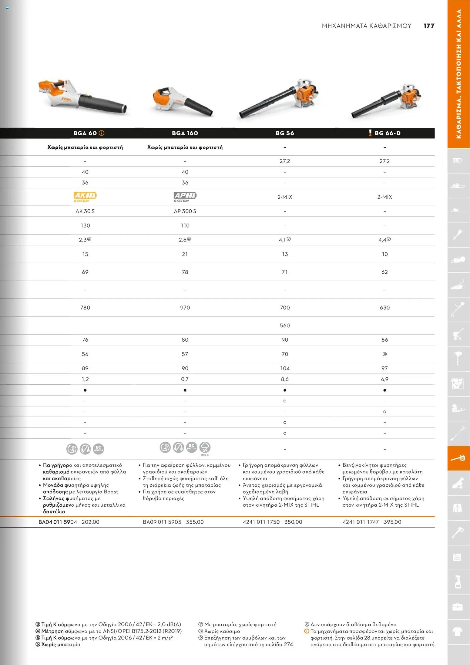 Stihl - Κατάλογος – σε ισχύ από 01.02.2026 | Σελίδα: 178