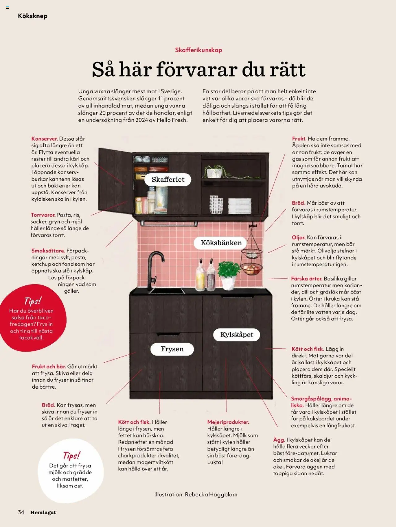 Hemköp reklamblad aktuell från 01.09.2025 | Sida: 34 | Produkter: Sandwich, Salsa, Frys, Grädde