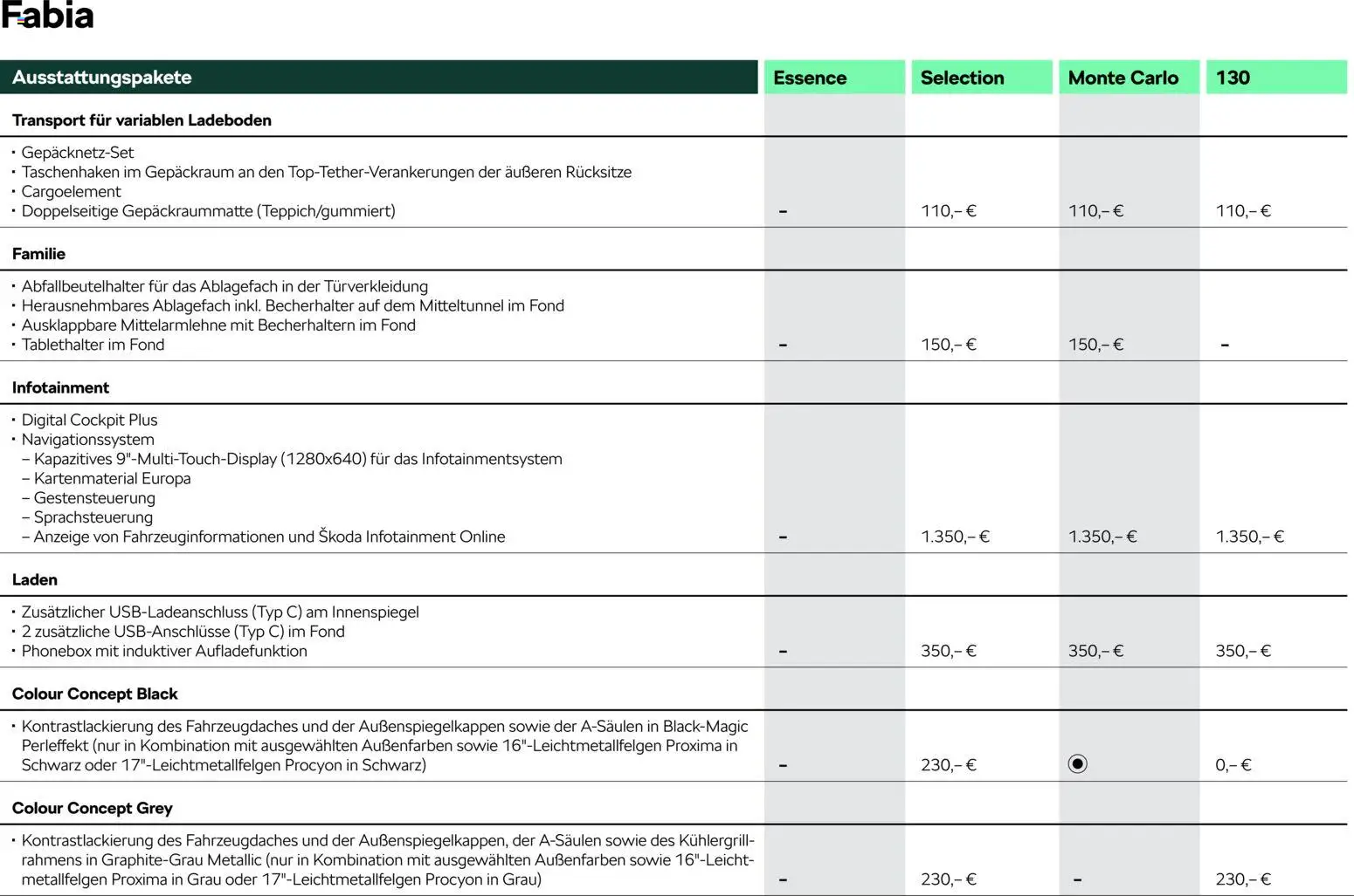 Škoda Fabia Preisliste – gültig ab 03.03.2026 | Seite: 5 | Produkte: Navigationssystem