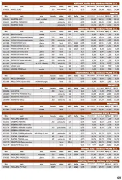 Vrutak - Katalog - Pregled kataloga iz trgovine Vrutak, vrijedi od 01.11.2025 | Stranica: 69 | Proizvodi: Prosecco