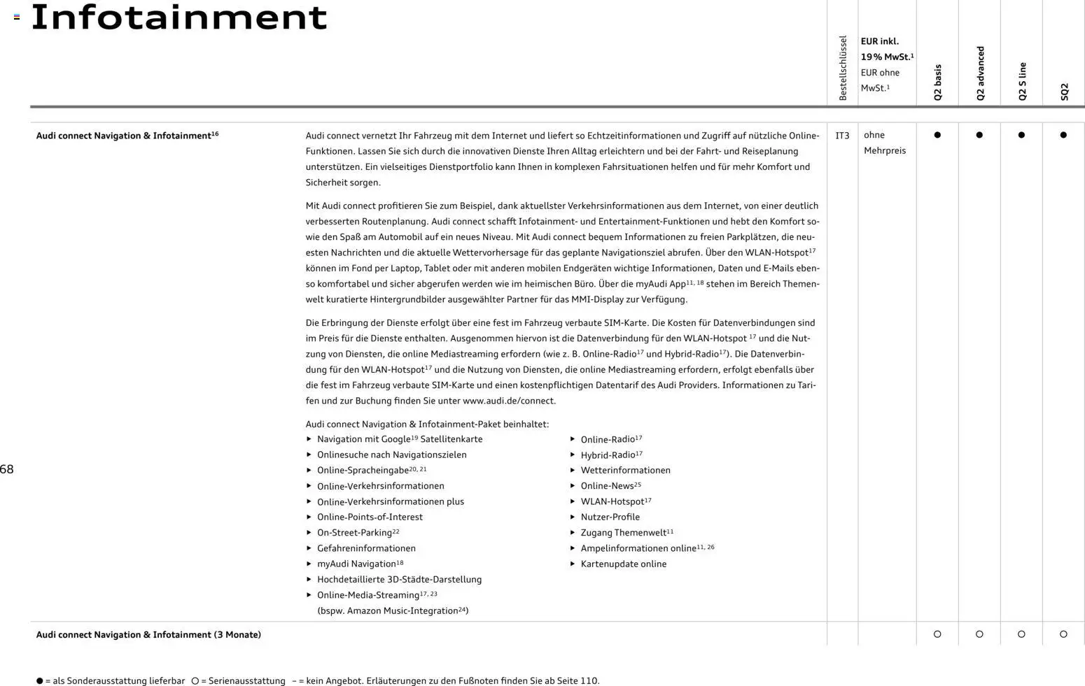 Audi Q2 / SQ2 – gültig ab 05.06.2025 | Seite: 67 | Produkte: Navigation, Tablet