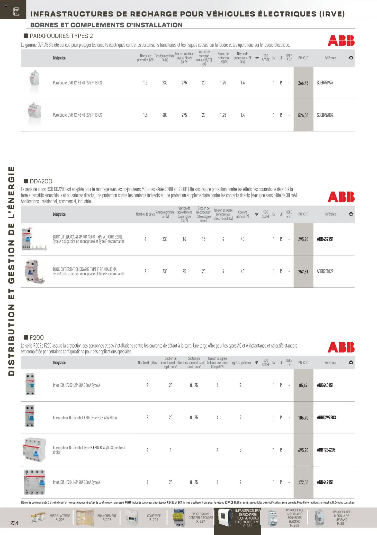 {H1} | Page: 35 | Produits: Câble, Interrupteur