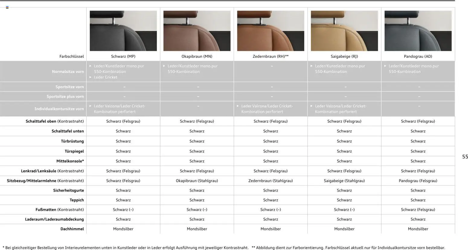 Audi Q7 – gültig ab 28.10.2025 | Seite: 55 | Produkte: Teppich