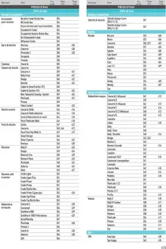 Point.P - Prévisualisation de Point.P catalogue Revêtements Habitat et tertiaire 2025 valide à partir de 11.07.2025 | Page: 455