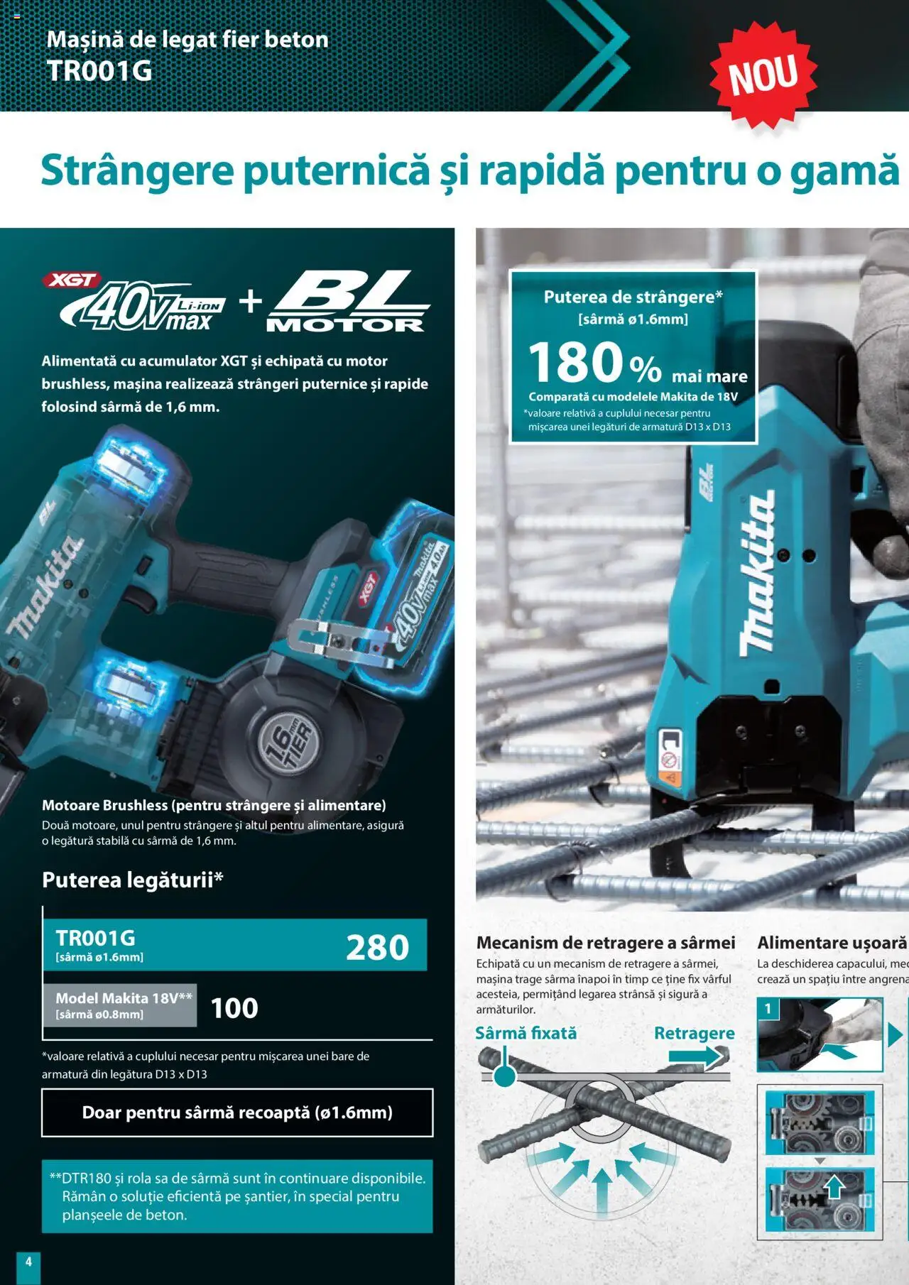 Noul catalog Makita – valabil de la 01.10.2025 | Pagină: 4