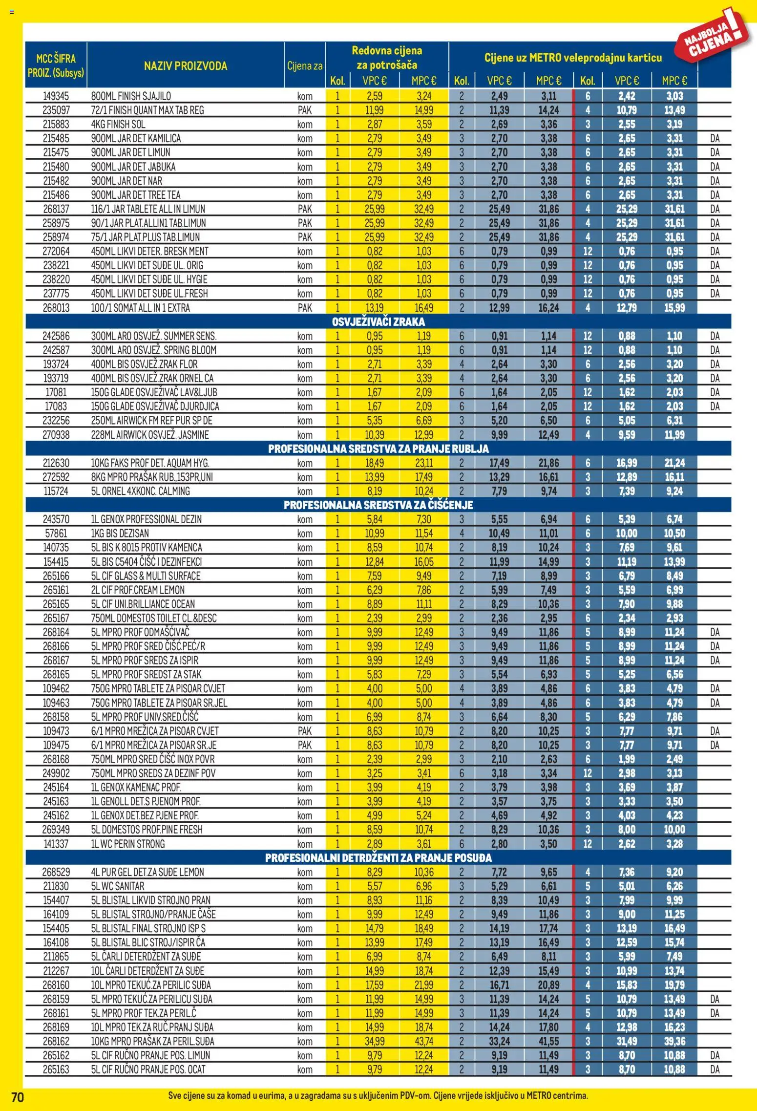Metro katalog | vrijedi od 01.04.2026 | Stranica: 70 | Proizvodi: Deterdžent, Sol, Finish, Jar tablete