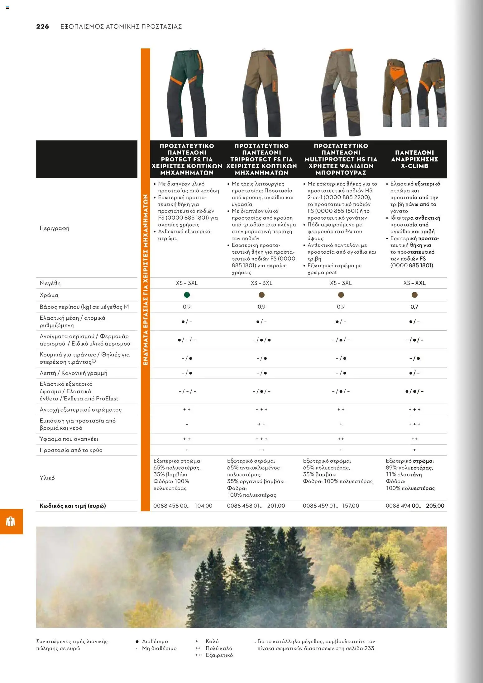 Stihl - Κατάλογος – σε ισχύ από 01.02.2026 | Σελίδα: 227