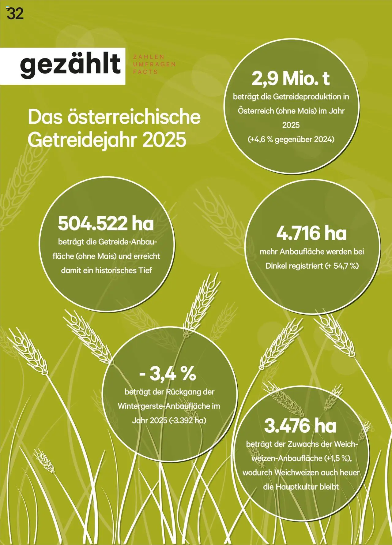 Lagerhaus  Unser Land September 2025 gültig ab 20.08.2025 | Seite: 32