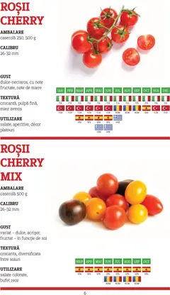 Ofertele Metro valabile de la 10.11.2025 | Pagină: 6 | Produse: Bufet, Roșii