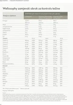 Oriflame - Wellosophy vodič - Pregled kataloga iz trgovine Oriflame, vrijedi od 01.01.2026 | Stranica: 42