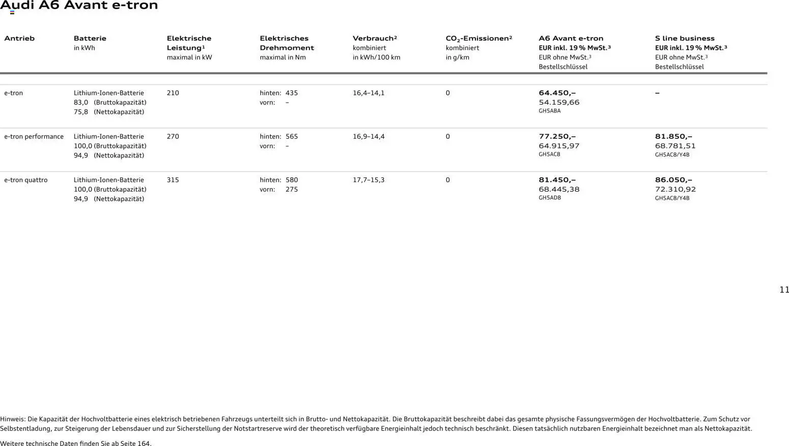 Audi  A6 e-tron – gültig ab 01.10.2025 | Seite: 11 | Produkte: Batterie