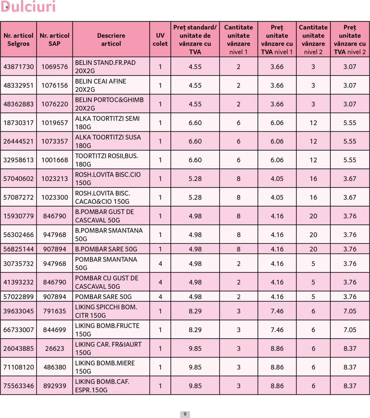 Noul catalog Selgros – valabil de la 01.09.2025 | Pagină: 9 | Produse: Cașcaval, Ceai, Smântână, Sare