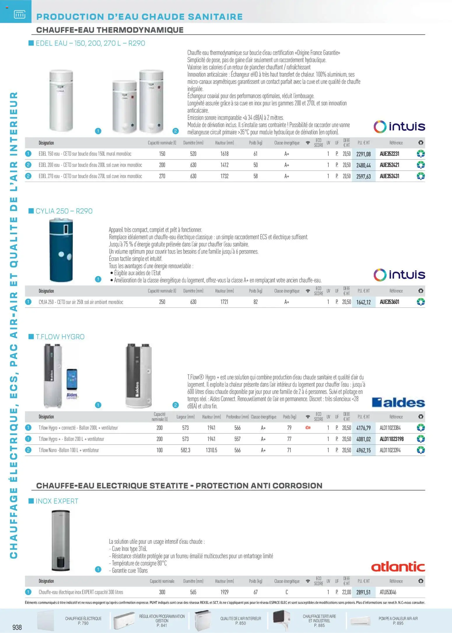 {H1} | Page: 150 | Produits: Poids, Ventilateur