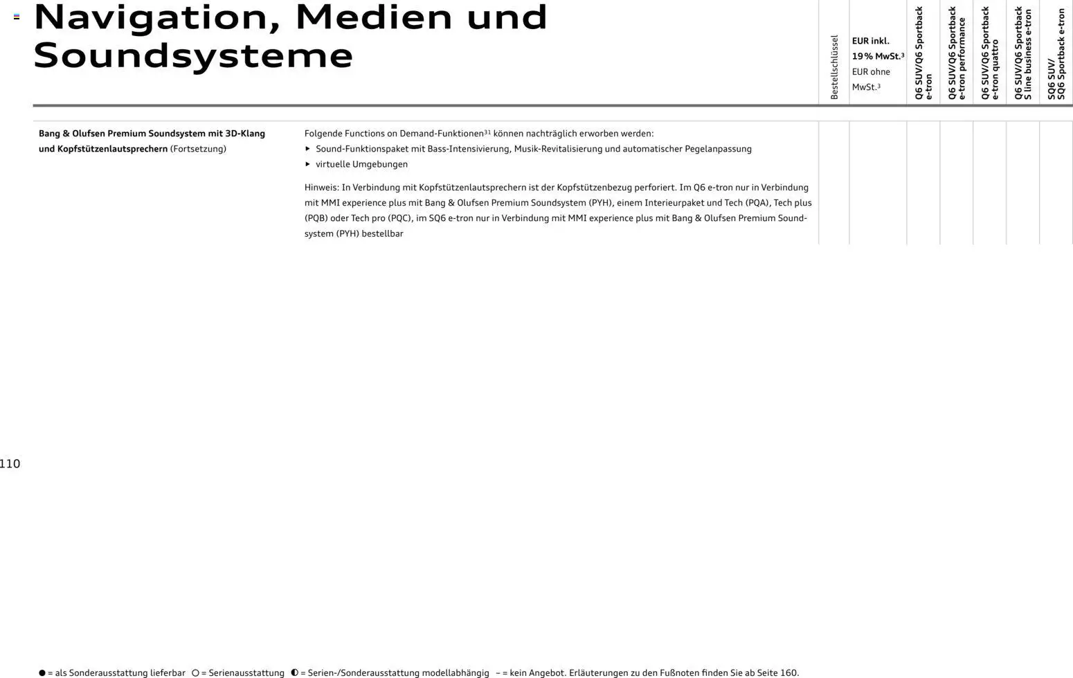 Audi Prospekt 	 – gültig ab 28.10.2025 | Seite: 110