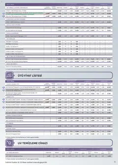 16.04.2026 tarihinden itibaren geçerli olan Arçelik kataloğu önizlemesi | Sayfa: 76 | Ürünler: Koltuk, Ütü masası, Halı, Ütü
