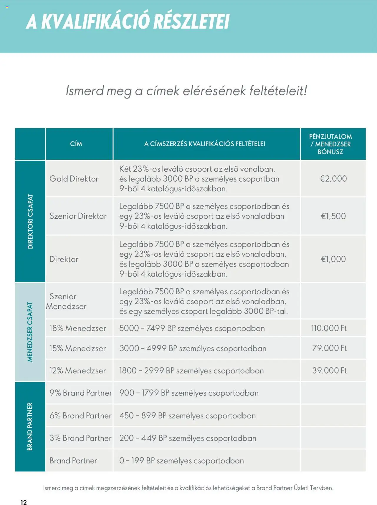Oriflame akciós ujság - amely érvényes a következő dátumtól: 13.08.2025 | Oldal: 11