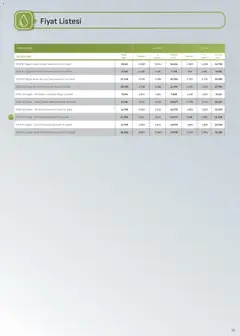 01.11.2025 tarihinden itibaren geçerli olan Arçelik kataloğu önizlemesi | Sayfa: 36