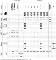 Pogląd oferty "Komfort Gazetka - Katalog kuchnie" - ważna od 15.12.2025 | Strona: 94 | Produkty: Witryna