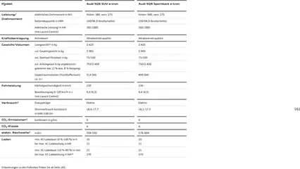 Audi Prospekt 	 ab 28.10.2025 gültig | Seite: 161 | Produkte: USB, Navigation, Smartphones, Apple