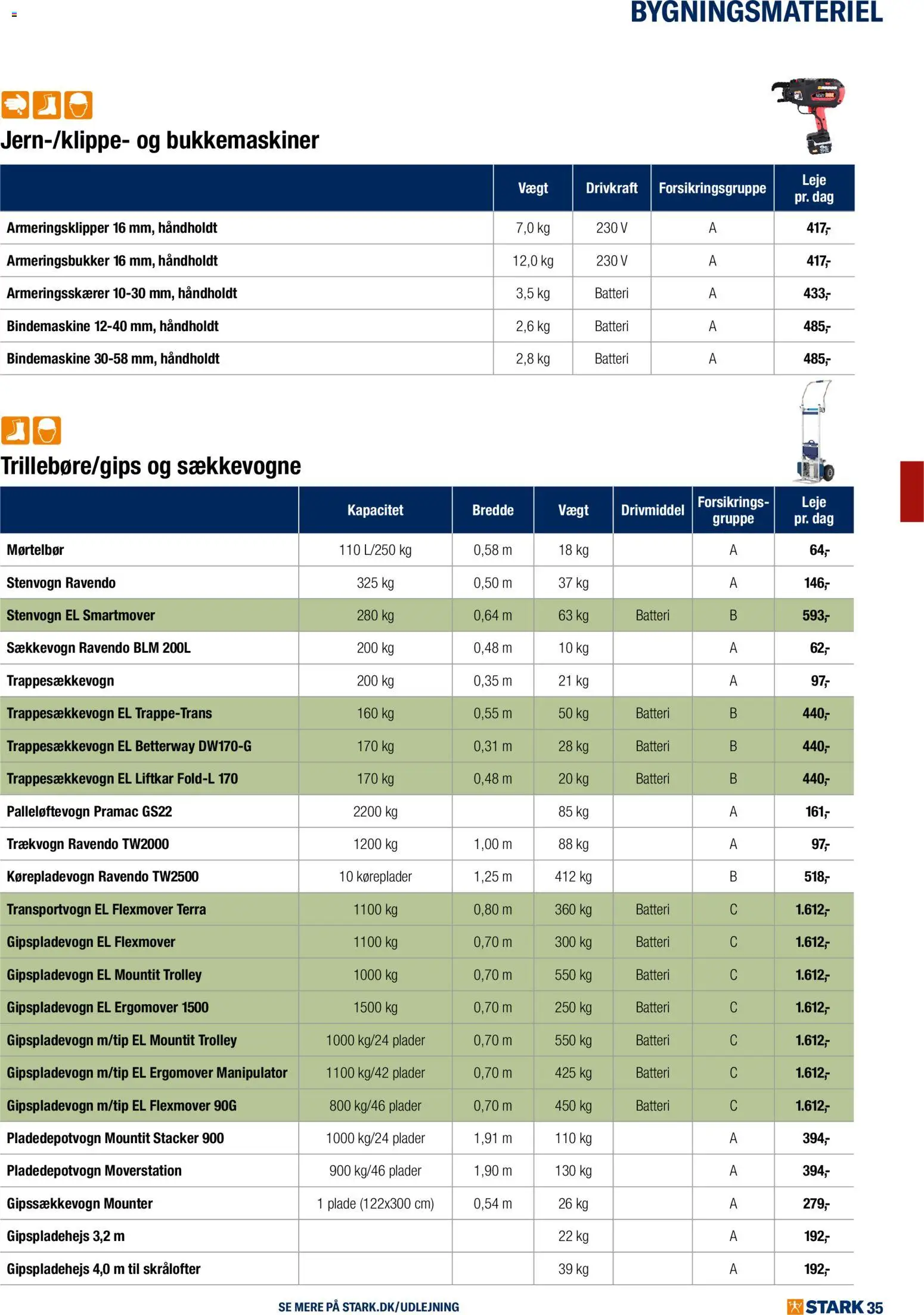 Stark tilbudsavis – gyldig fra 01.01.2026 | Side: 35 | Produkter: Batteri